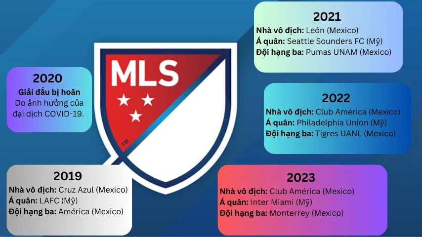 Giải bóng đá North Central America Leagues Cup