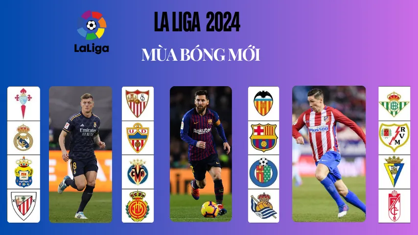 Kết quả bóng đá La Liga (Tây Ban Nha)