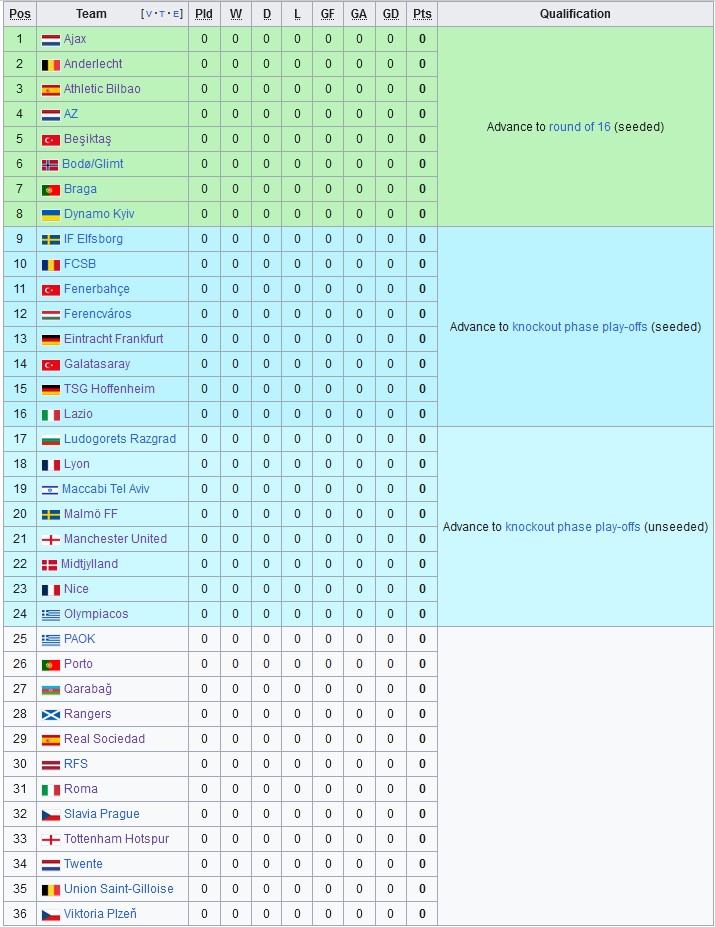 Bảng xếp hạng Europa League