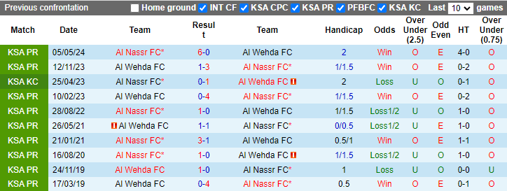 Lịch sử đối đầu Al Nassr vs Al Wehda