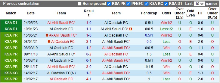 Lịch sử đối đầu Al Qadsiah vs Al-Ahli