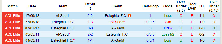 Lịch sử đối đầu Al-Sadd vs Esteghlal