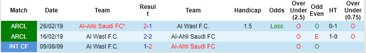 Lịch sử đối đầu Al Wasl vs Al-Ahli Saudi