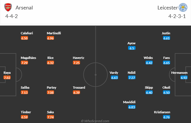Đội hình dự kiến Arsenal vs Leicester City
