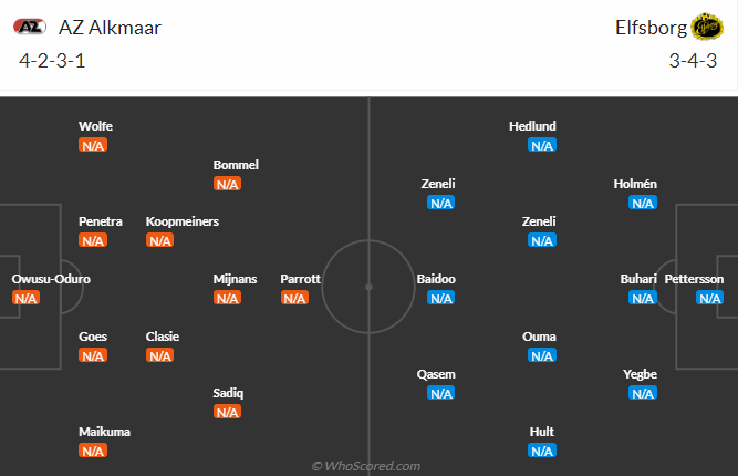 Đội hình dự kiến AZ Alkmaar vs Elfsborg