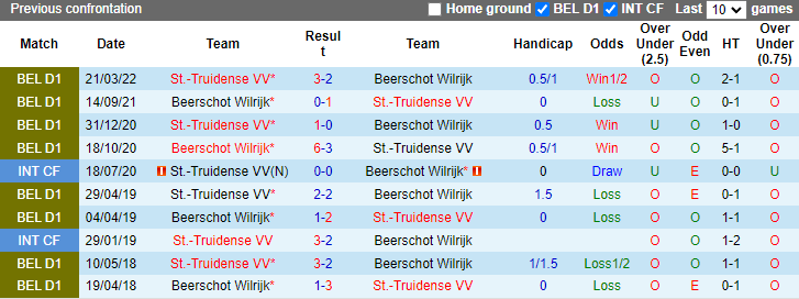 Lịch sử đối đầu Beerschot Wilrijk vs St Truidense