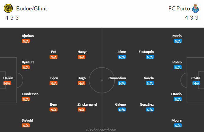 Đội hình dự kiến Bodo Glimt vs Porto