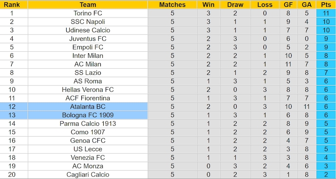 Bảng xếp hạng bóng đá Serie A 2024