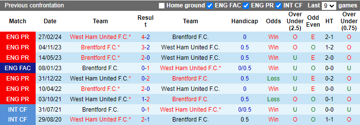 Lịch sử đối đầu Brentford vs West Ham