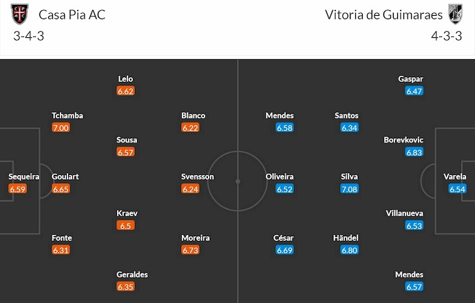 Đội hình dự kiến Casa Pia vs Vitoria Guimaraes