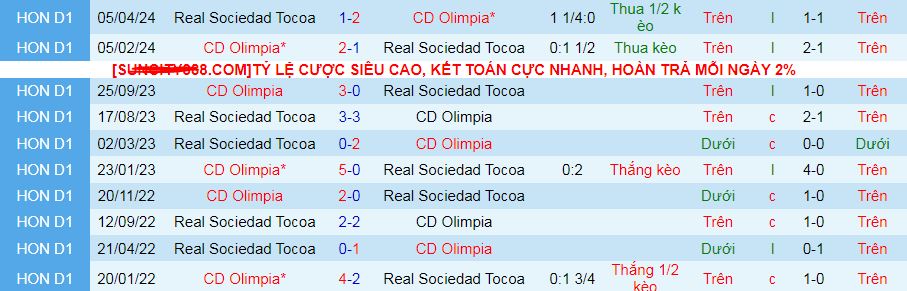 Lịch sử đối đầu CD Olimpia vs Real Sociedad Tocoa