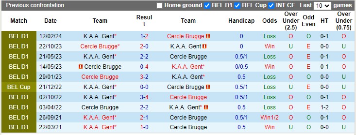 Lịch sử đối đầu Cercle Brugge vs Gent