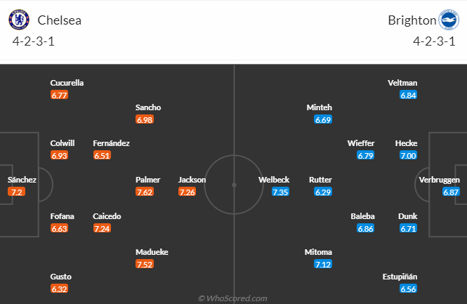 Đội hình dự kiến Chelsea vs Brighton