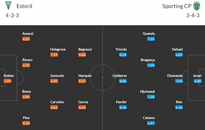 Đội hình dự kiến Estoril vs Sporting Lisbon