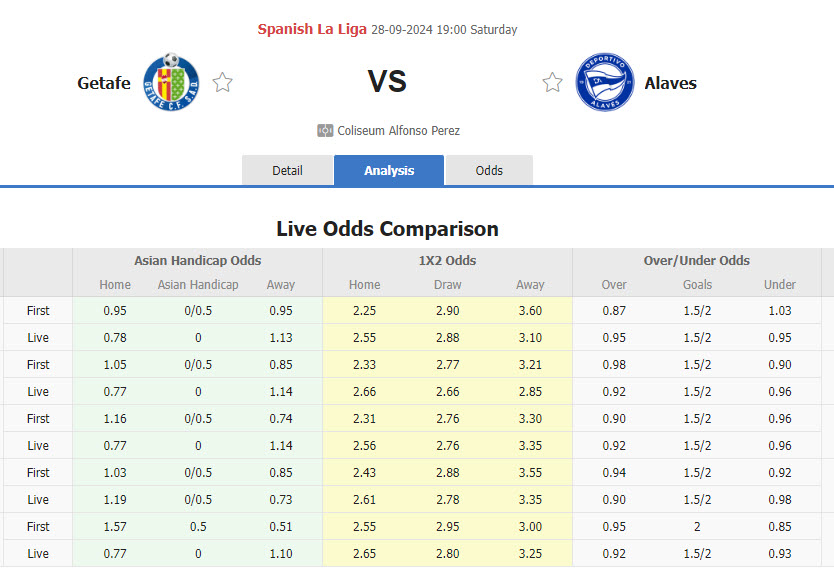 Thông tin lực lượng và đội hình dự kiến Getafe vs Alaves