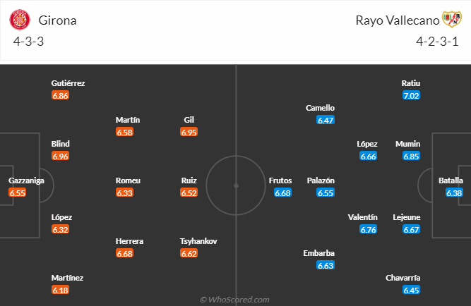 Đội hình dự kiến Girona vs Vallecano