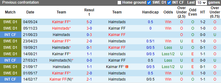 Lịch sử đối đầu Halmstads vs Kalmar