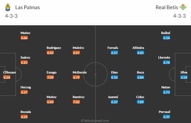 Đội hình dự kiến Las Palmas vs Real Betis