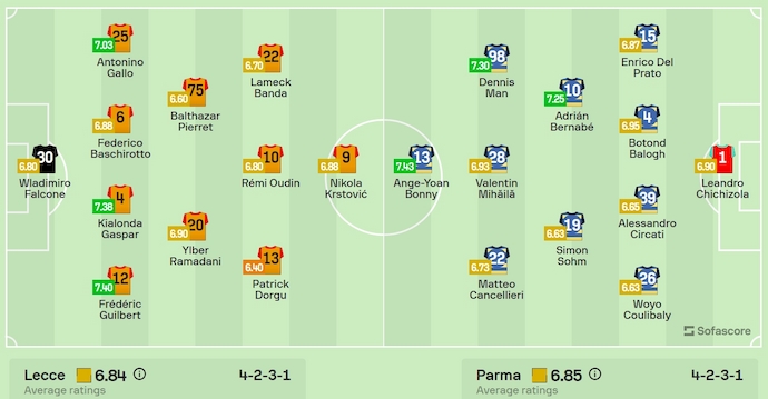 Đội hình dự kiến Lecce vs Parma