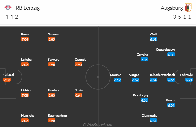 Đội hình dự kiến Leipzig vs Augsburg