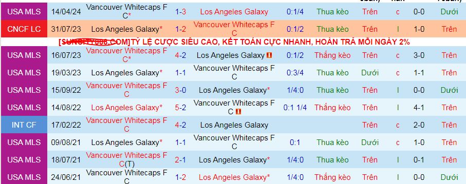 Lịch sử đối đầu Los Angeles Galaxy vs Vancouver Whitecaps