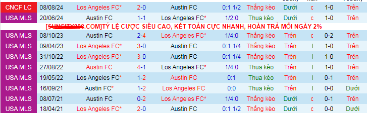 Lịch sử đối đầu Los Angeles vs Austin