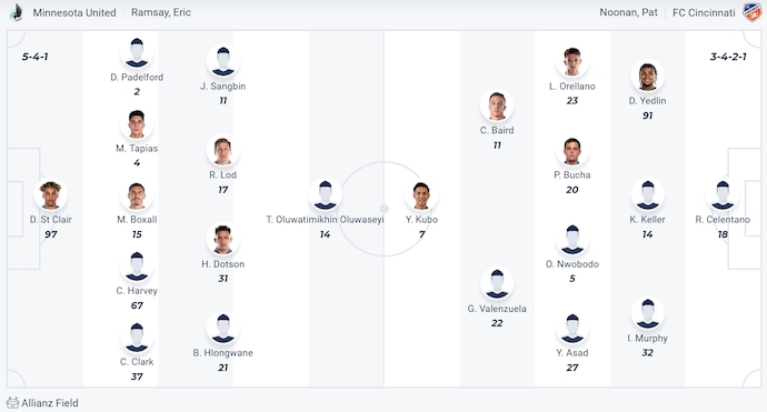 Đội hình dự kiến Minnesota vs Cincinnati