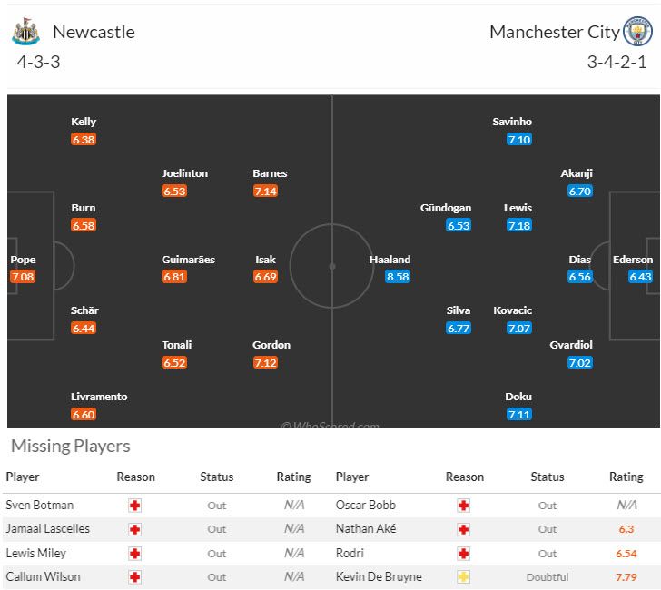 Thông tin lực lượng và đội hình dự kiến Newcastle vs Man City