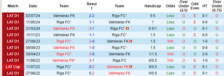 Lịch sử đối đầu Sporting SJ vs Alajuelense