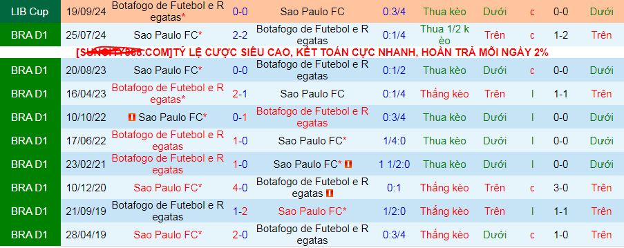 Lịch sử đối đầu Sao Paulo vs Botafogo