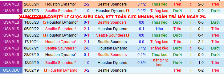 Lịch sử đối đầu Seattle Sounders vs Houston Dynamo