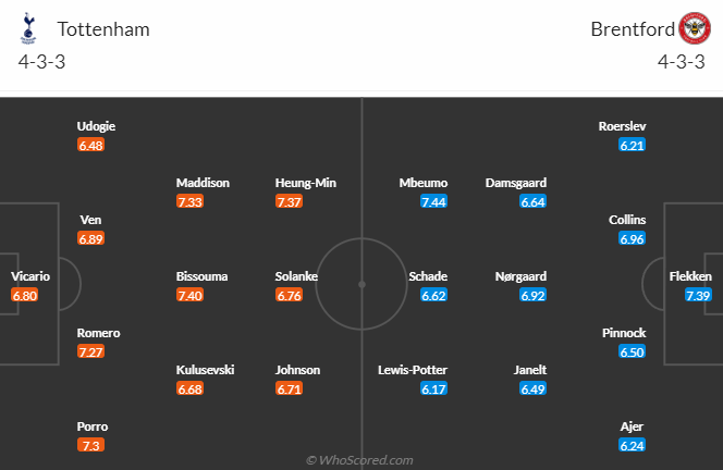 Đội hình dự kiến Tottenham vs Brentford