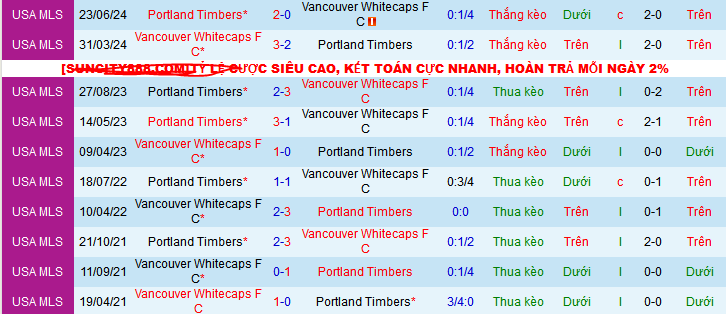 Lịch sử đối đầu Vancouver Whitecaps vs Portland Timbers