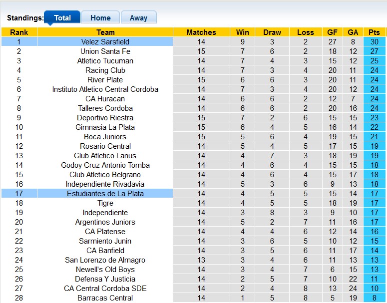 Nhận định, soi kèo Velez Sarsfield vs Estudiantes, 7h00 ngày 24/9