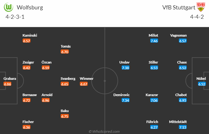 Thông tin lực lượng Wolfsburg vs Stuttgart