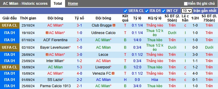 Nhận định soi kèo AC Milan vs Napoli, 02h45 ngày 30/10: Cân tài cân sức 2