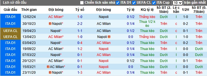 Nhận định soi kèo AC Milan vs Napoli, 02h45 ngày 30/10: Cân tài cân sức 4