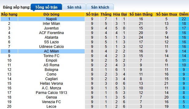 Nhận định soi kèo AC Milan vs Napoli, 02h45 ngày 30/10: Cân tài cân sức 5