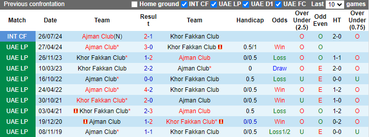 Nhận định soi kèo Ajman Club vs Khor Fakkan Club, 20h00 ngày 18/10: Tận dụng cơ hội sân nhà 4