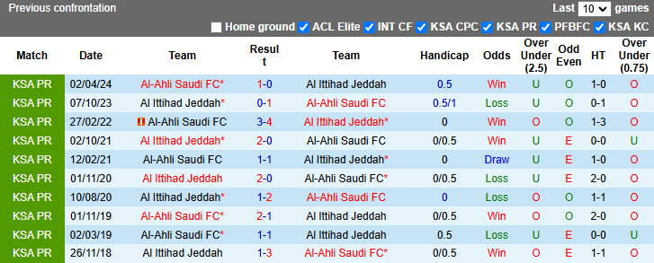 Nhận định soi kèo Al Ittihad Jeddah vs Al-Ahli Saudi, 1h00 ngày 1/11: Đối thủ khó xơi 4