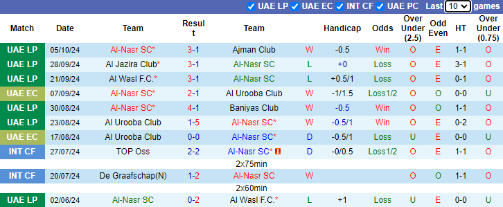 Nhận định soi kèo Al-Nasr SC vs Sharjah FC, 20h00 ngày 18/10: Lợi thế sân nhà vững vàng 2