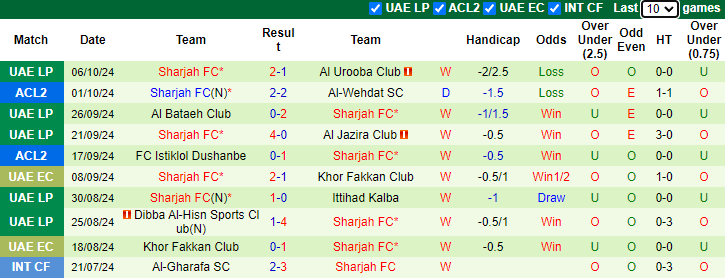 Nhận định soi kèo Al-Nasr SC vs Sharjah FC, 20h00 ngày 18/10: Lợi thế sân nhà vững vàng 3