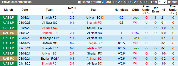 Nhận định soi kèo Al-Nasr SC vs Sharjah FC, 20h00 ngày 18/10: Lợi thế sân nhà vững vàng 4