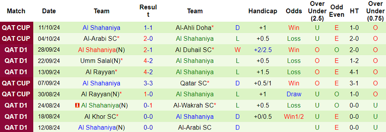 Nhận định soi kèo Al Sadd vs Al Shahaniya, 23h30 ngày 18/10: Khó khăn cho tân binh - 3