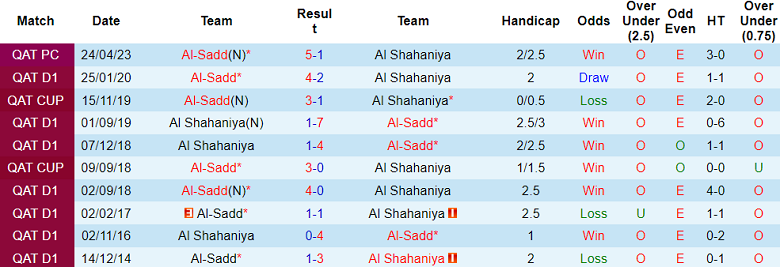 Nhận định soi kèo Al Sadd vs Al Shahaniya, 23h30 ngày 18/10: Khó khăn cho tân binh - 4