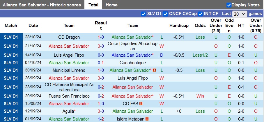 Nhận định soi kèo Alianza San Salvador vs Fuerte San Francisco, 7h00 ngày 1/11: Cuộc đụa cố vọng 2