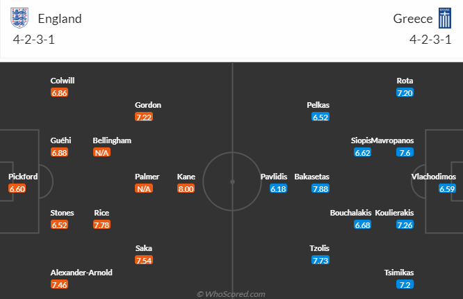 Đội hình dự kiến Anh vs Hy Lạp