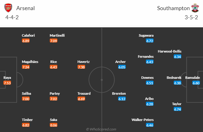 Đội hình dự kiến Arsenal vs Southampton