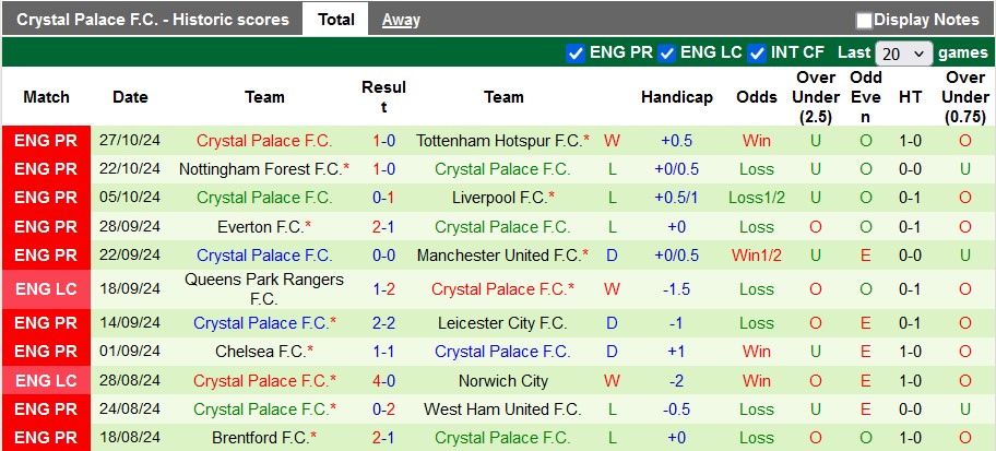 Nhận định soi kèo Aston Villa vs Crystal Palace, 2h45 ngày 31/10: Đại bàng gặp khó khăn 3