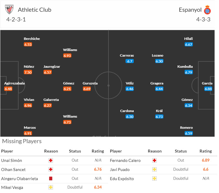 Nhận định soi kèo Athletic Bilbao vs Espanyol, 19h00 ngày 19/10: Chờ đợi 3 điểm trọn vẹn 6